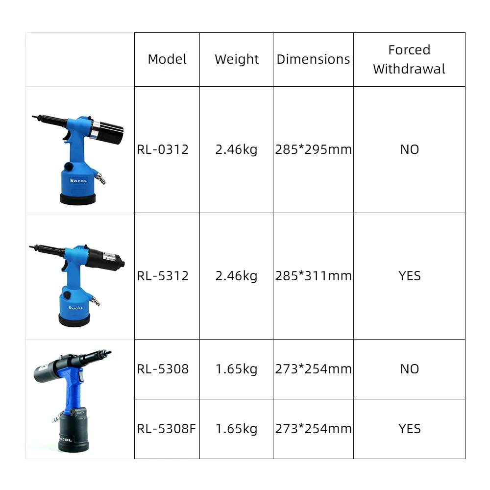 Industrial Rivet Nut Gun Hydra - Rivet Gun Air 评论和价格